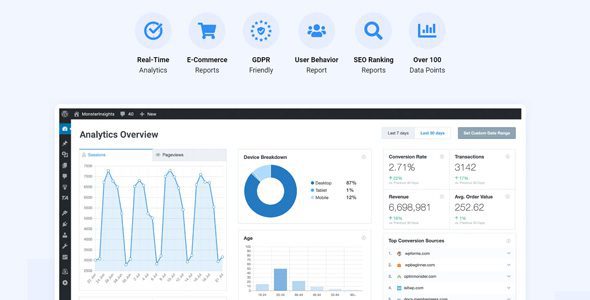 MonsterInsights 9.11.1 + Addons – Google Analytics Plugin for WordPress