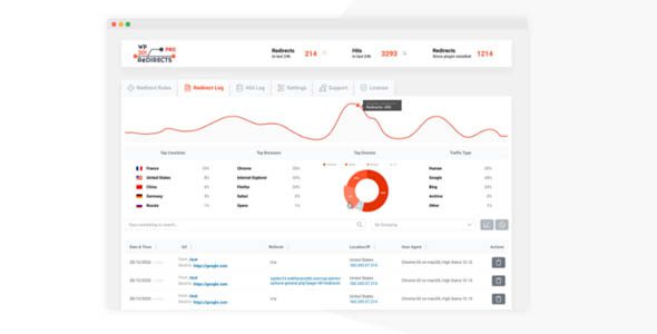 WP 301 Redirects Pro 6.27